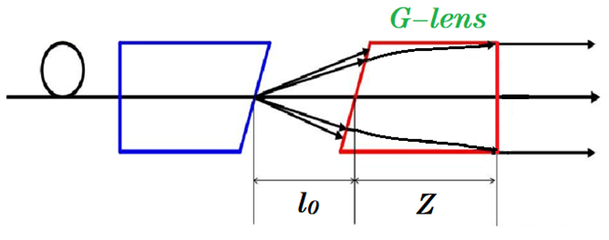  Mini G-lens collimator with optical single mode fiber, working wavelengths 1310